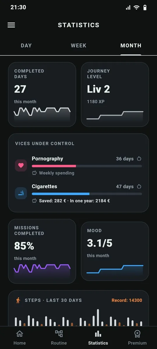 Statistics screen