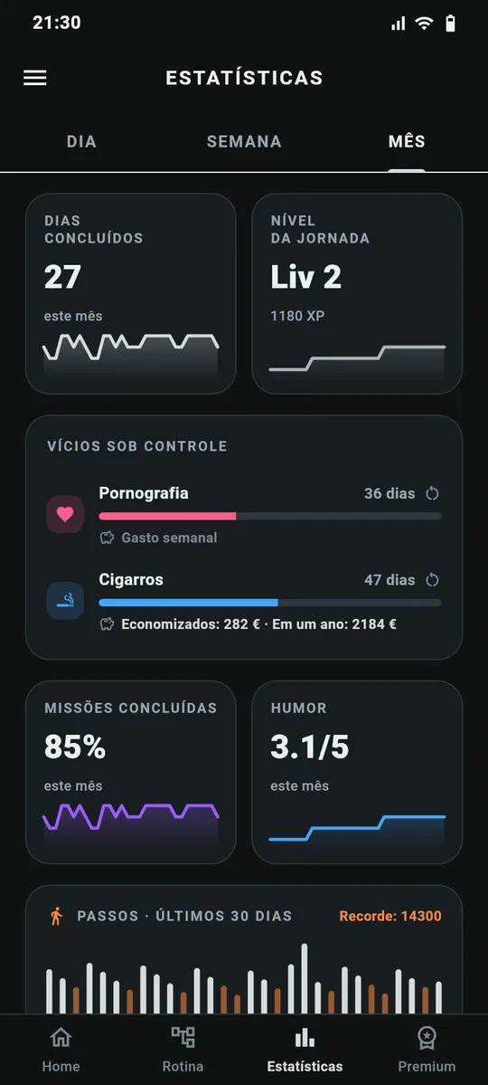 Tela de estatísticas
