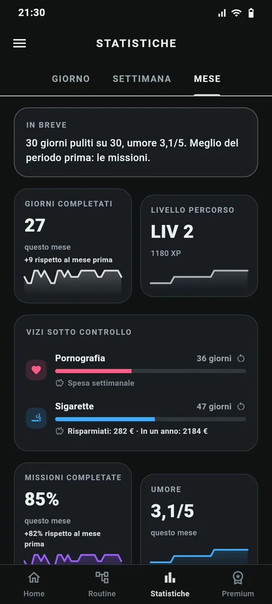 Schermata delle statistiche